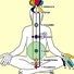 about sahaja yoga
